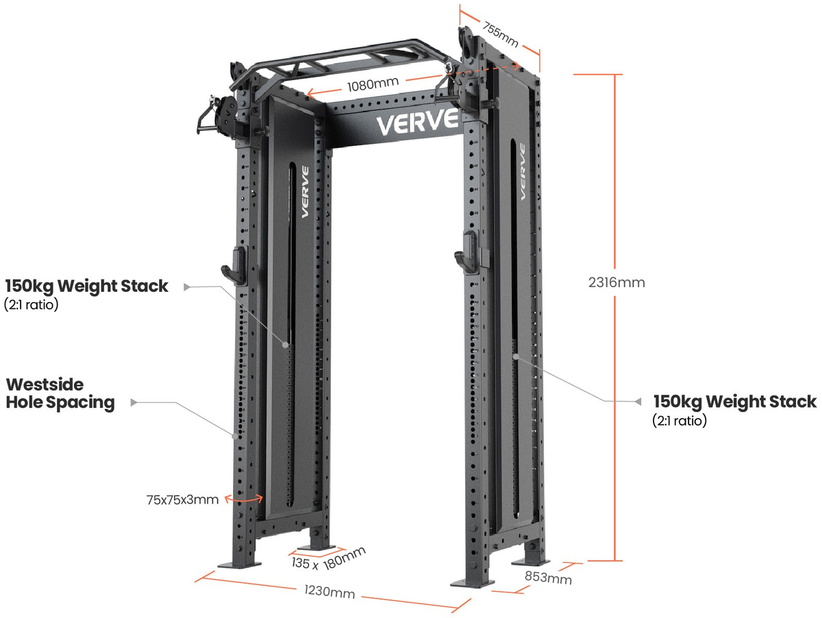 Tori dimensions